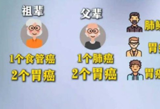 河南一家3代9人罹癌 1不良习惯成地雷