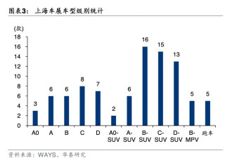 上海车展变局：智驾刹车、SUV混战、雷军没来