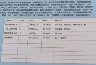 现在的工作环境和待遇都让人破防了