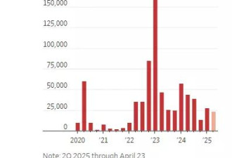 好日子不再？美国科技巨头打工人福利缩水、监控加剧