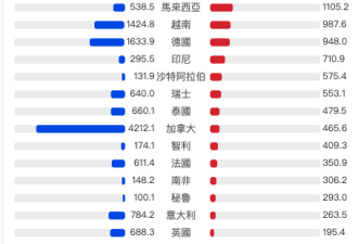 图表解构中美贸易战：美国根本拿捏不住中国