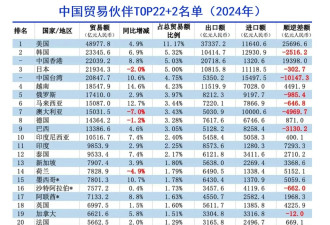 图表解构中美贸易战：美国根本拿捏不住中国