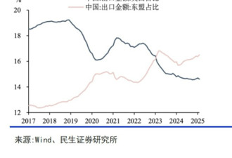 图表解构中美贸易战：美国根本拿捏不住中国