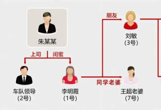 女友以“死”做局，“离世”女友竟然有7重身份…
