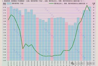 令人震惊：为什么最近几年中国强奸案件居高不下