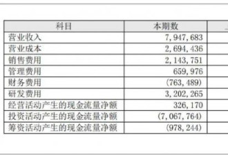 200亿身家的他，狠命抢单