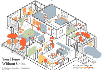 一个没有中国制造的家可能吗？美媒画了张图