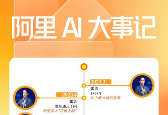 超越DeepSeek-R1！千问3登顶全球最强开源模型