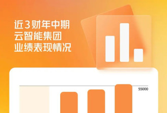 超越DeepSeek-R1！千问3登顶全球最强开源模型