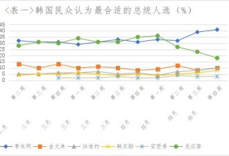 “一路狂奔”的李在明能否再次“翻墙”？