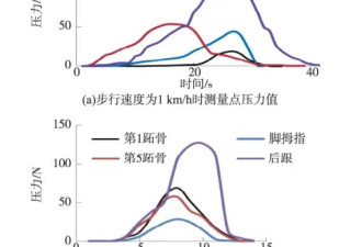 月销10万的“踩屎感”，正在毁掉你的脚
