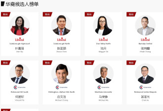 联邦大选：华人参选者成绩斐然，9人当选！