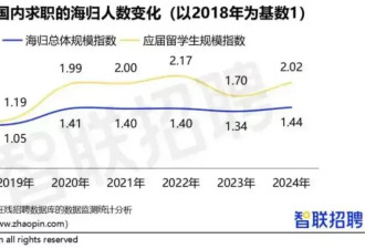 辞职去留学，毕业后又挨了一耳光