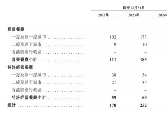985学霸合伙卖面条，年入11亿