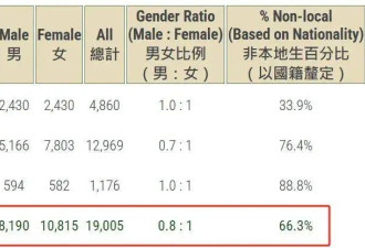 被迫离开美国的中国留学生，正扎堆这里“避难”