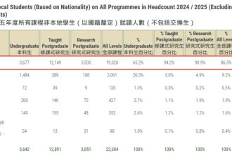 被迫离开美国的中国留学生，正扎堆这里“避难”