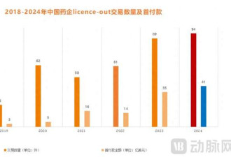 40%退货率 卖到海外的国产创新药尴尬了