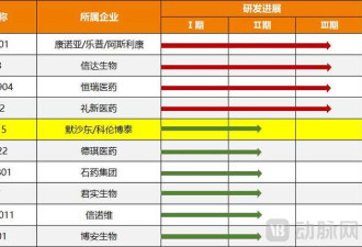 40%退货率 卖到海外的国产创新药尴尬了