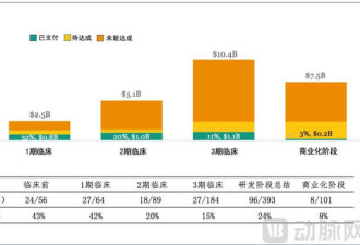 40%退货率 卖到海外的国产创新药尴尬了