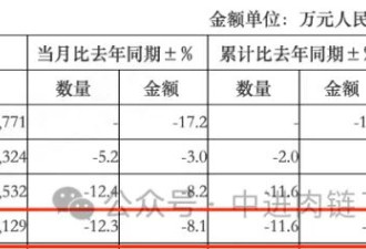 焦虑，关税战下这个行业正在悄悄涨价