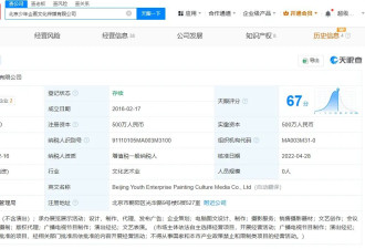 曾黎关联公司近两年参保人数下降 去年0人参保