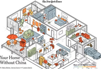 美国人的家里，竟有这么多东西来自中国