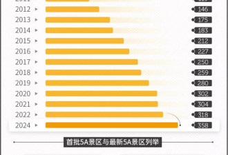 25亿砸出的网红景区却凉凉,五一将至你也中招了？