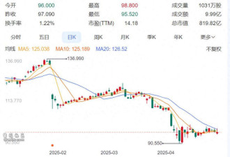 美快递巨头宣布裁员2万人 美国电商大涨价