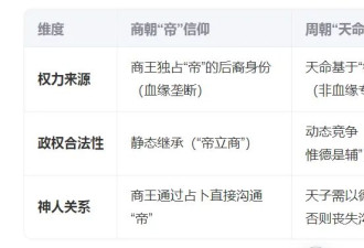 改了一个“权力系统” 给自己续命800年