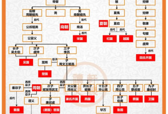 改了一个“权力系统” 给自己续命800年