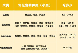 它，效果堪比“回春药” 帮你延寿11年