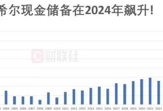 巴菲特股东会来袭：股神这一年干了点啥事