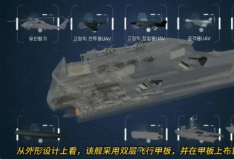 南韩“幽灵指挥官母舰”模型：未来无人化海战