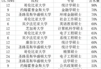几个简单事实：董袭莹家连上桌都不配