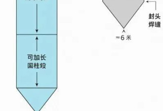 10米级不锈钢贮箱，中国对星舰式体系的正面回应