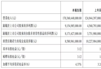 一天净赚1个亿，比亚迪挣钱已经停不下来了