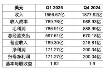 关税阴影下，苹果与亚马逊谁更“扛打”？