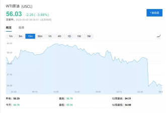OPEC+战略重大转变 愤怒的沙特=长期低油价？
