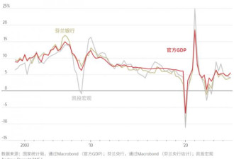 数百项重要数据正在消失...中国发生大事