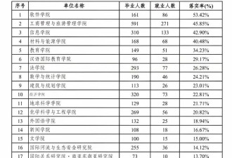 当普通人不再惊讶和愤怒，才是输得彻底！