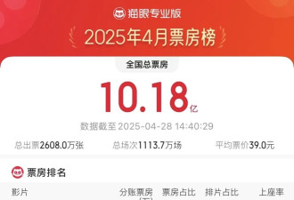 电影业，正式倒退回2012年