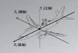 赶飞机，到底为什么要提前那么久到机场