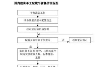 赶飞机，到底为什么要提前那么久到机场