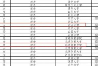 1011名优秀运动员拟保送 全红婵、黄雨婷在列