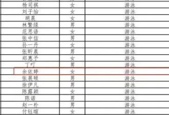 1011名优秀运动员拟保送 全红婵、黄雨婷在列