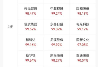 A股，全线爆发！超4800股飘红，上百股涨停！