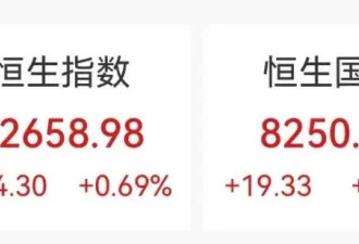A股，全线爆发！超4800股飘红，上百股涨停！