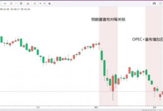 俄国预算崩溃！川普联手中东做局害惨普京