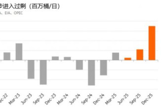 俄国预算崩溃！川普联手中东做局害惨普京