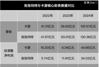 年入100亿，揭秘比泡泡玛特更暴利的生意